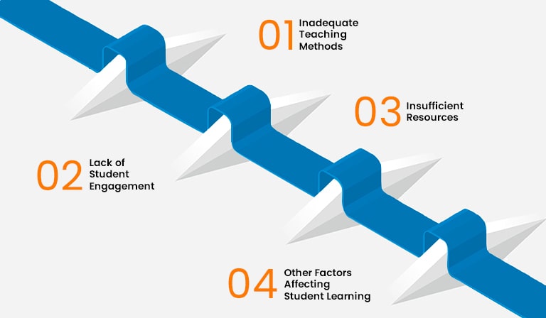 Unravelling the Common Causes of Learning Roadblocks