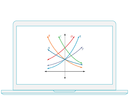 Algebra & Trigonometry