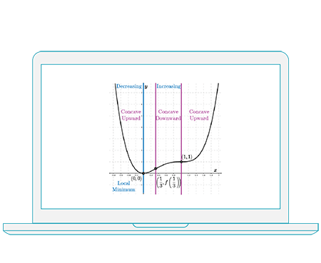 College Algebra