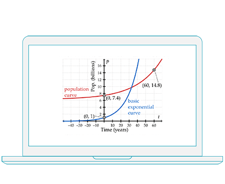 Exponential & Trigonometry Functions