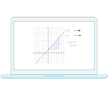 Linear Relations & Analytic Geometry