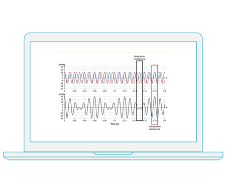 Physics: Mechanics, Waves and Acoustics