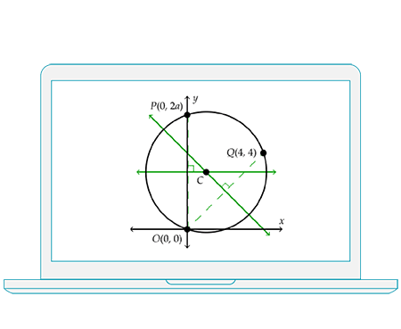 Problem Solving & Mathematical Discovery